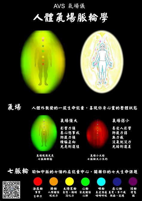 氣場顏色代表 上一個九運